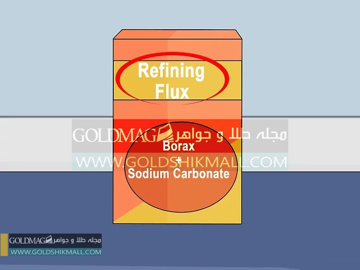 پودر بوراکس